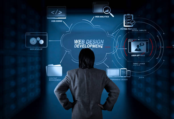 Latest Web Development Trends to Attract More Customers