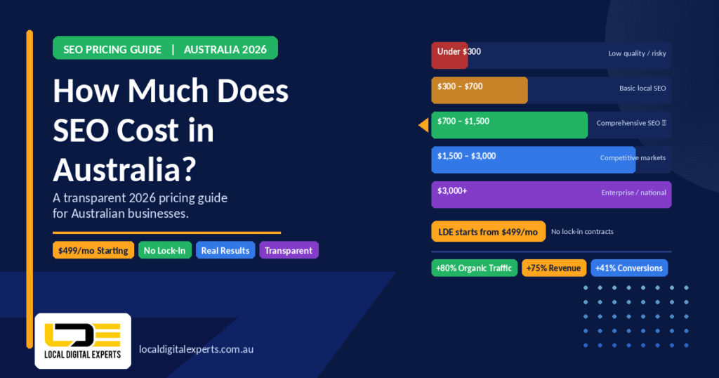 how much does seo cost in australia