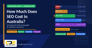 how much does seo cost in australia
